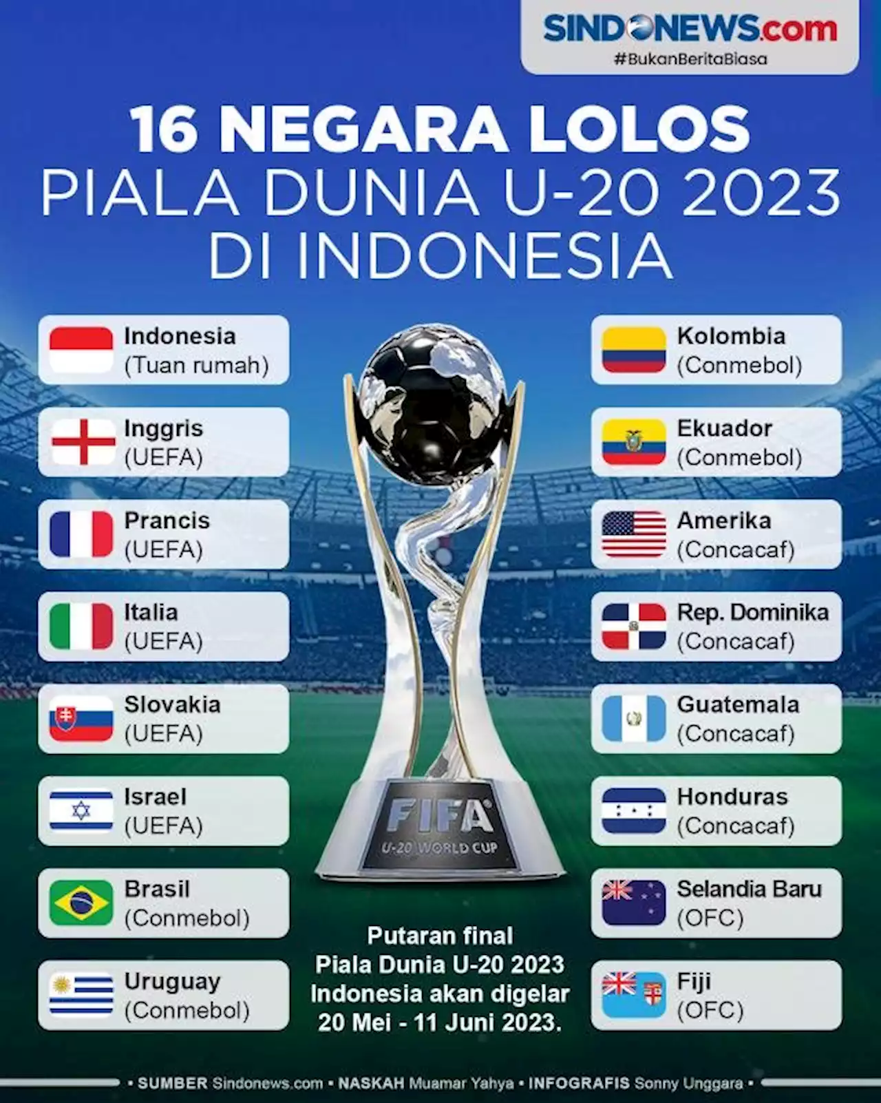 16 Negara yang Lolos ke Piala Dunia U-20 2023 di Indonesia