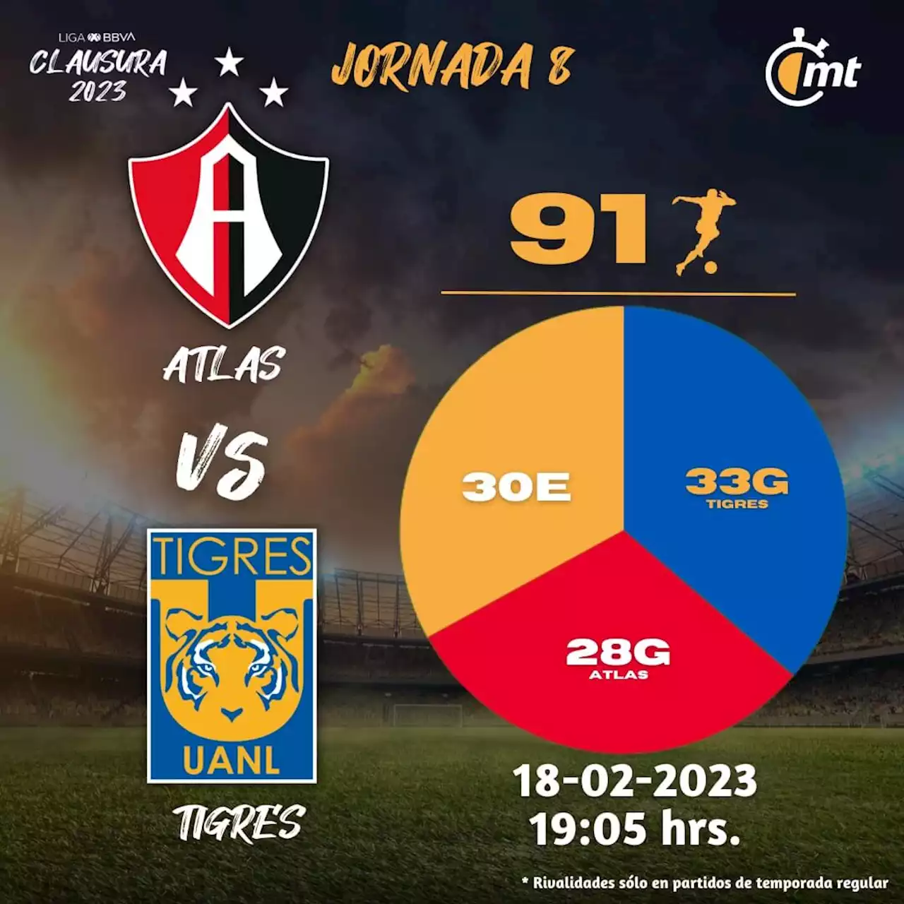 Atlas vs Tigres 7PM: dónde VER partido Fecha 8 Liga MX 2023