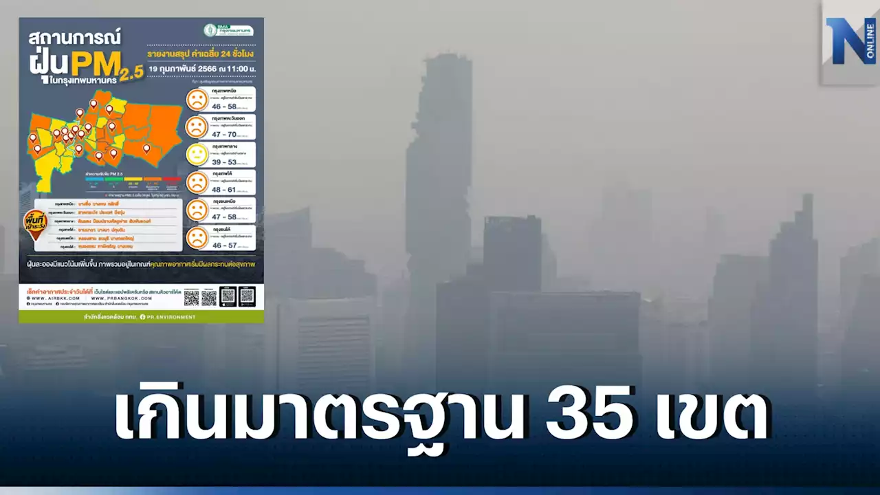 ป้องกันให้ดี กทม. พบฝุ่น 'PM2.5' มีแนวโน้มเกินค่ามาตรฐาน 35 พื้น