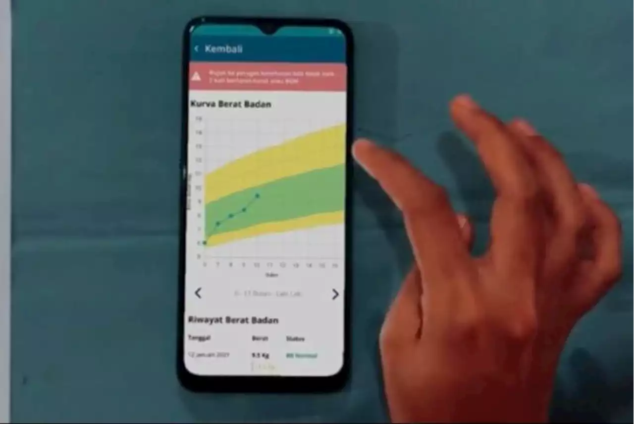 Aplikasi Digital Bantu Penurunan |em|Stunting|/em| |Republika Online