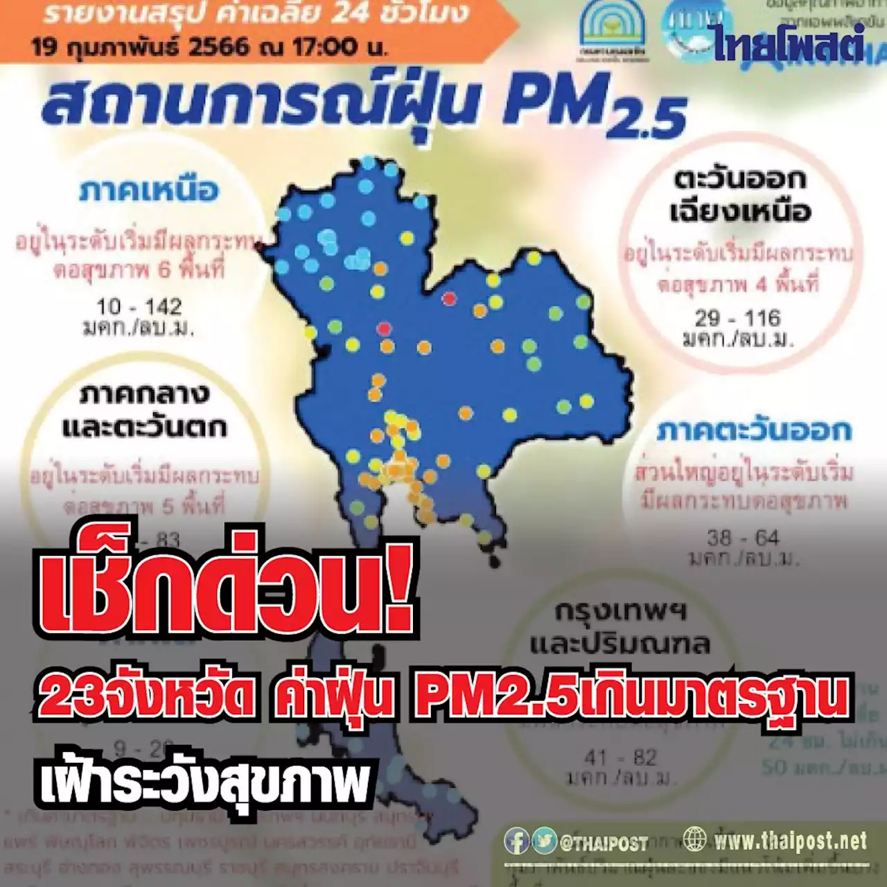 เช็กด่วน! 23 จังหวัด ค่าฝุ่น PM2.5 เกินมาตรฐาน เฝ้าระวังสุขภาพ