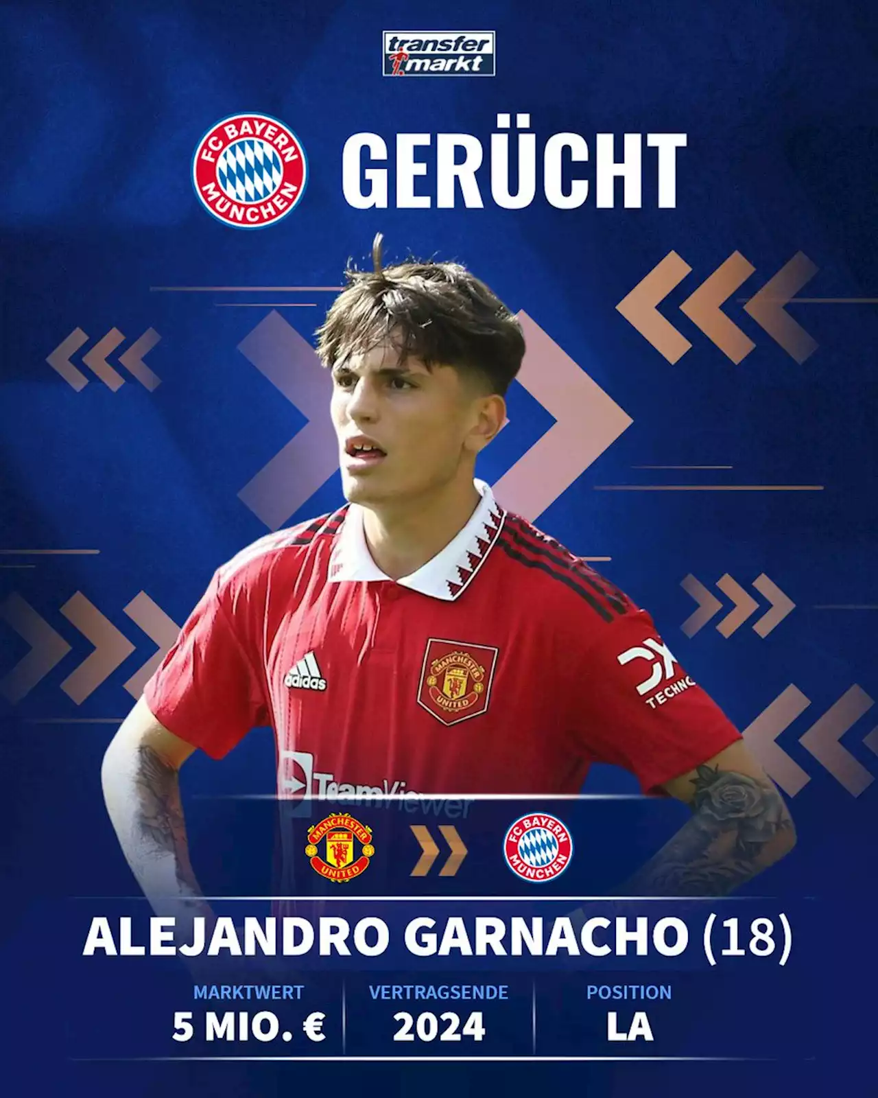 A. Garnacho zu FC Bayern München? - Gerüchteküche - Forum | Seite 1 | Seite 1