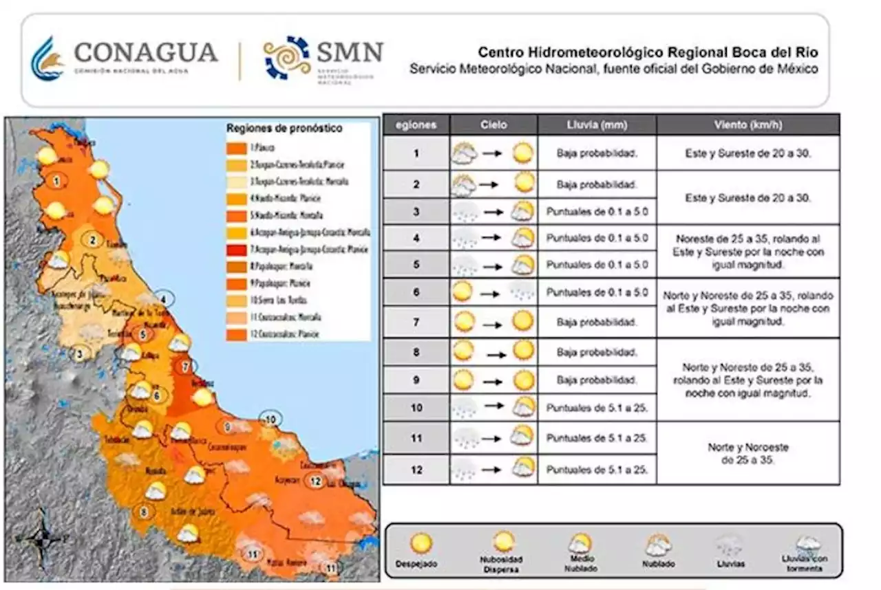 Lunes cálido con pocas lluvias este lunes, en Veracruz