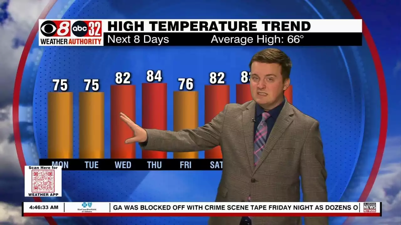 Well Above Average Temps This Week - Alabama News