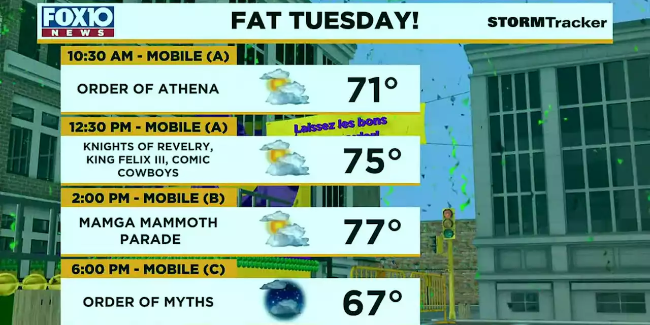 Mardi Gras forecast looking warm and sunny