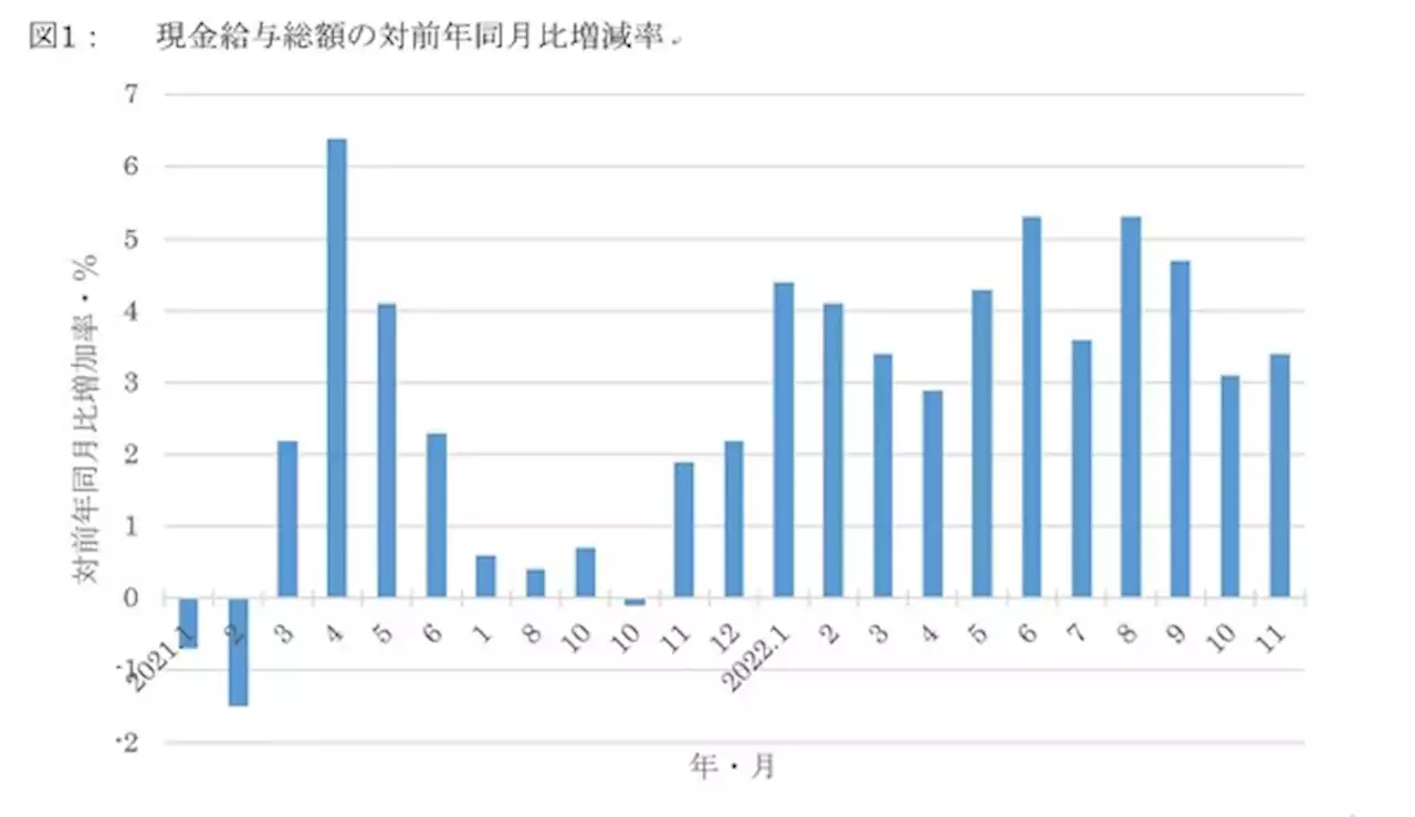 インフレ手当を「一時的なブーム」で終わらせる、日本の4つの悪習 - トピックス｜Infoseekニュース