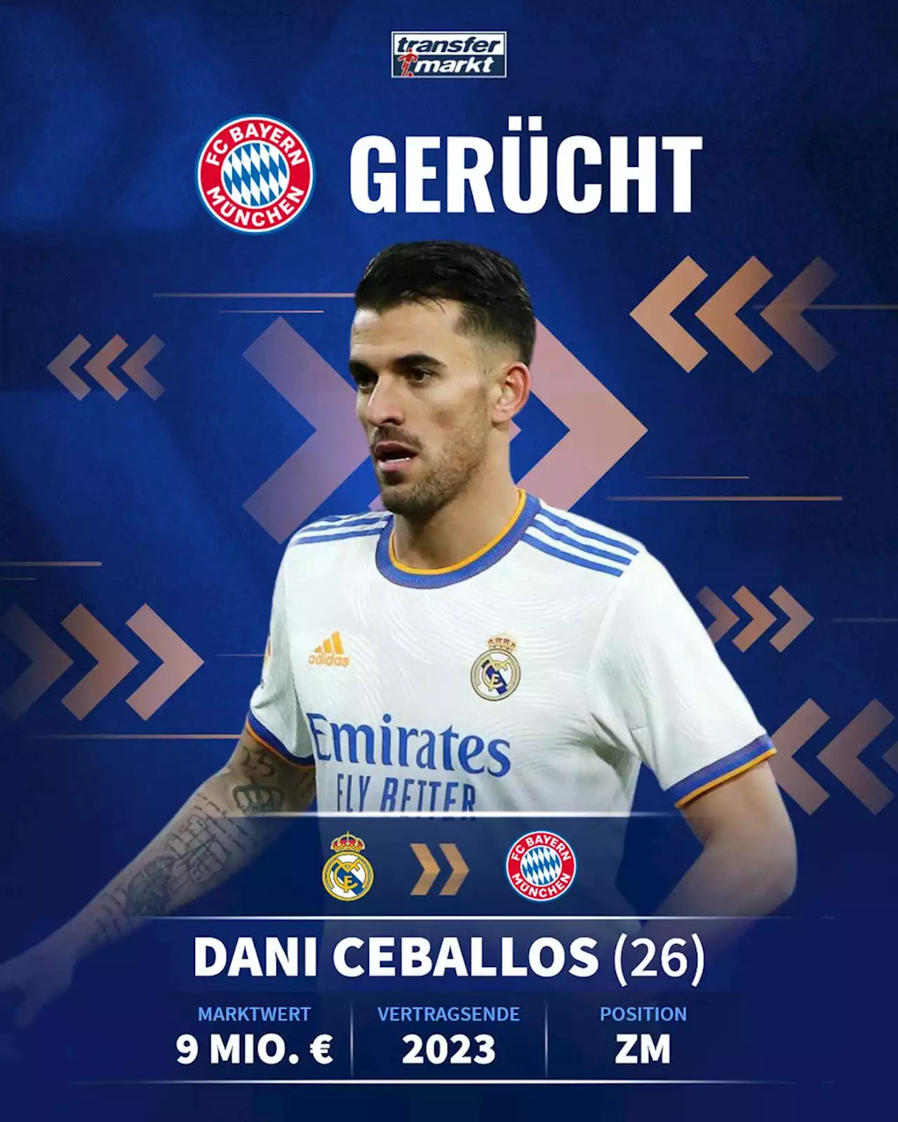 Dani Ceballos zu FC Bayern München? - Gerüchteküche - Forum | Seite 1 | Seite 1