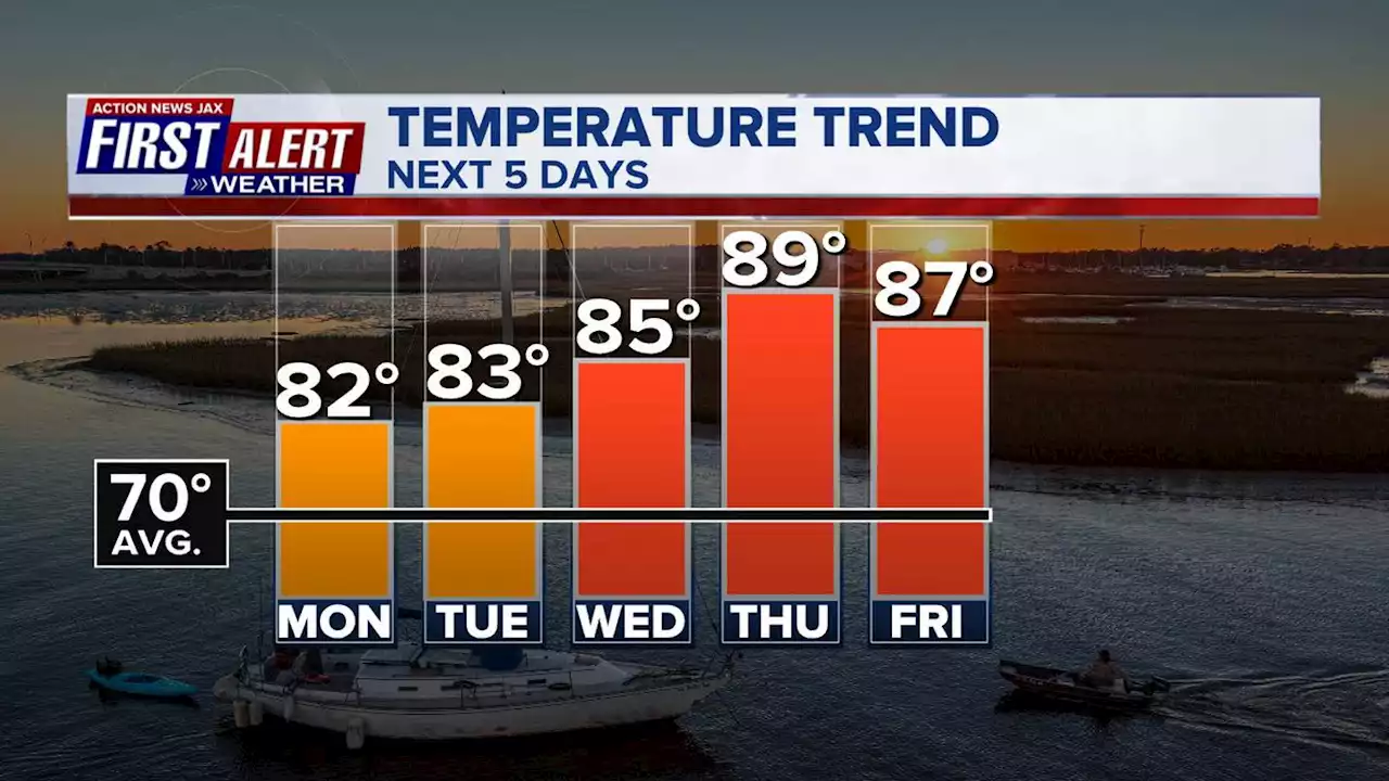 Records could fall this week as summertime temps arrive