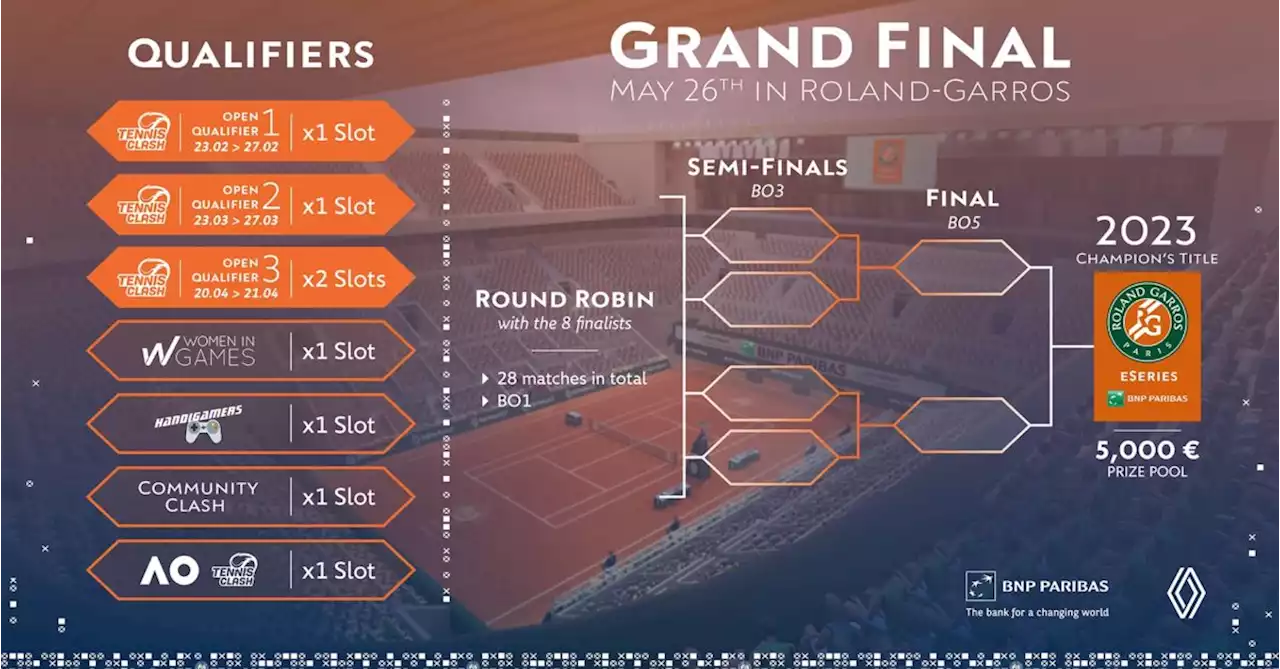 Roland-Garros eSeries Announces 2023 Tennis Clash Tournament