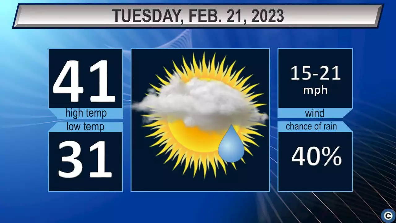 Northeast Ohio Tuesday weather forecast: Chilly and breezy