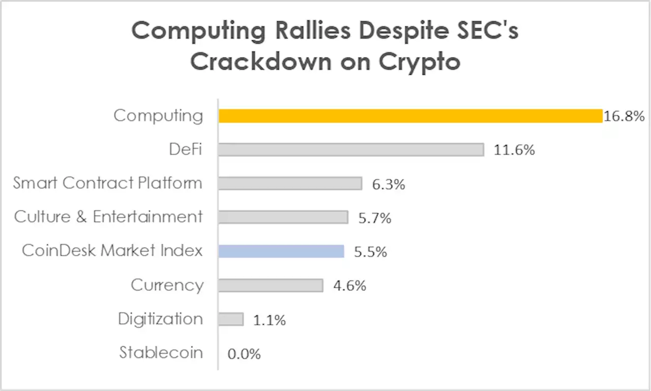 Digital Asset Classification Standard - CoinDesk Indices