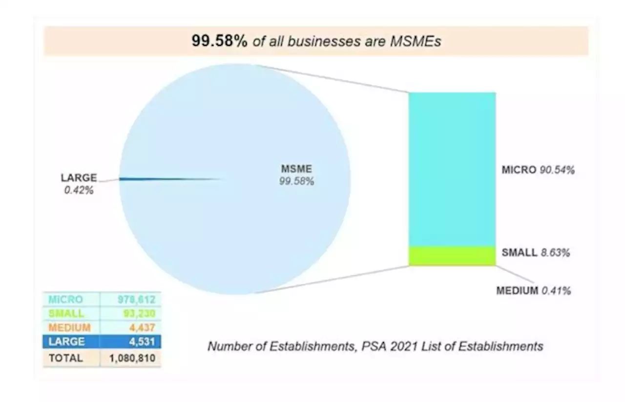 Optimism remains for MSMEs despite uncertainties in 2023