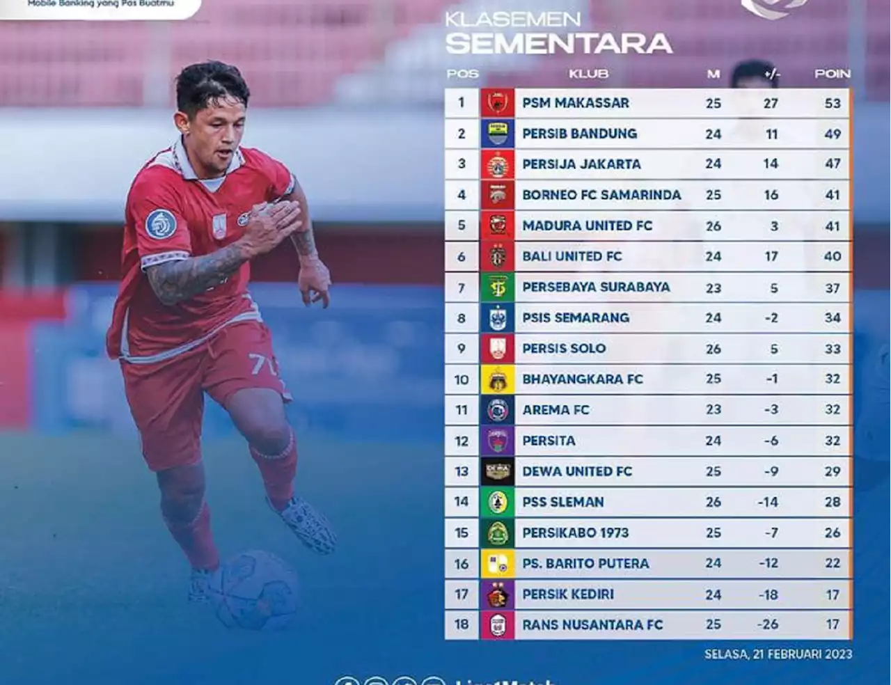 Klasemen Liga 1 2022 Setelah Persikabo vs PSIS Imbang: Persis Perkasa, PSS Menuju Degradasi