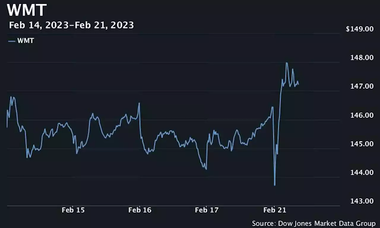 Walmart’s stock reverses early losses as analysts welcome market-share growth in grocery