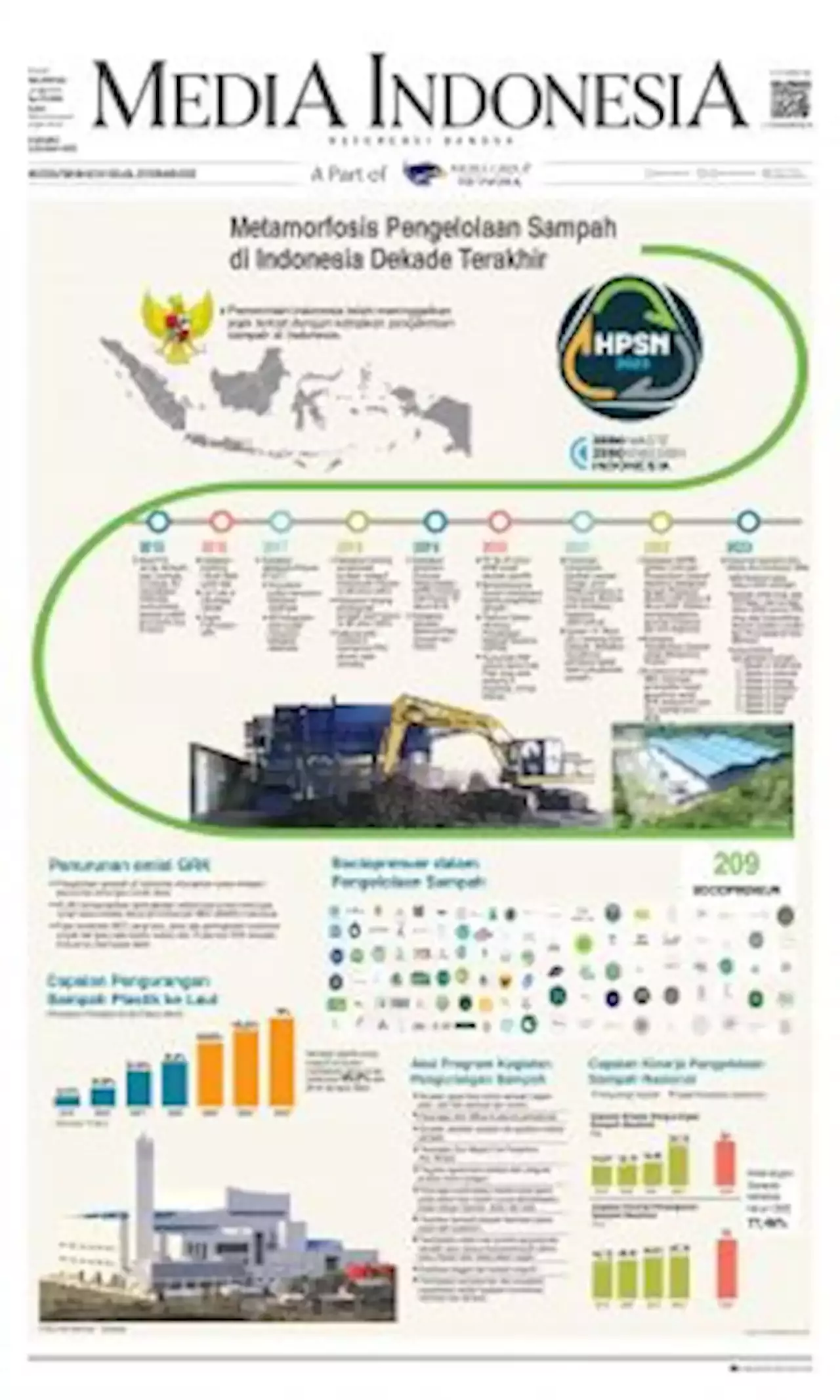 Pengelolaan Sampah Di Indonesia