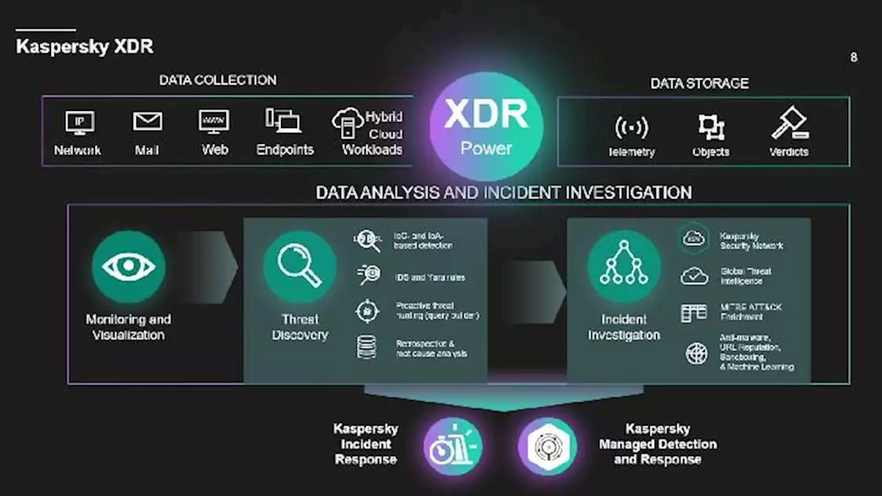 Kaspersky Luncurkan Platform XDR untuk Perangi Ransomware di Indonesia