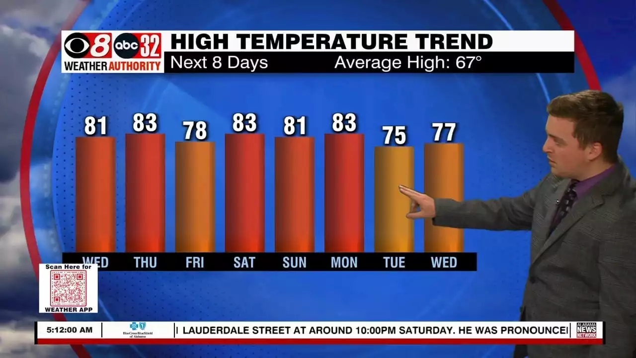 Several 80 Degree Days Ahead - Alabama News