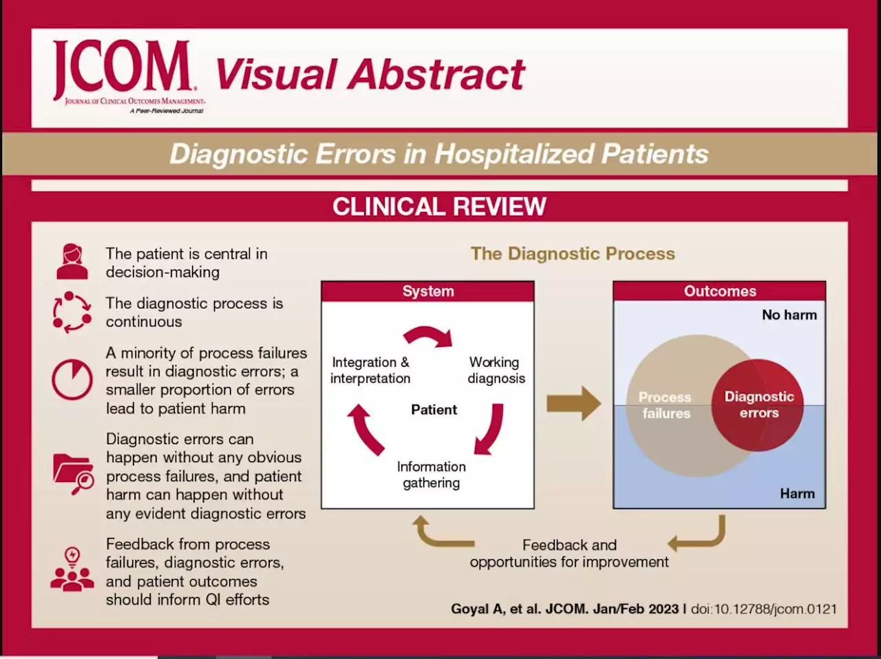 Diagnostic Errors in Hospitalized Patients