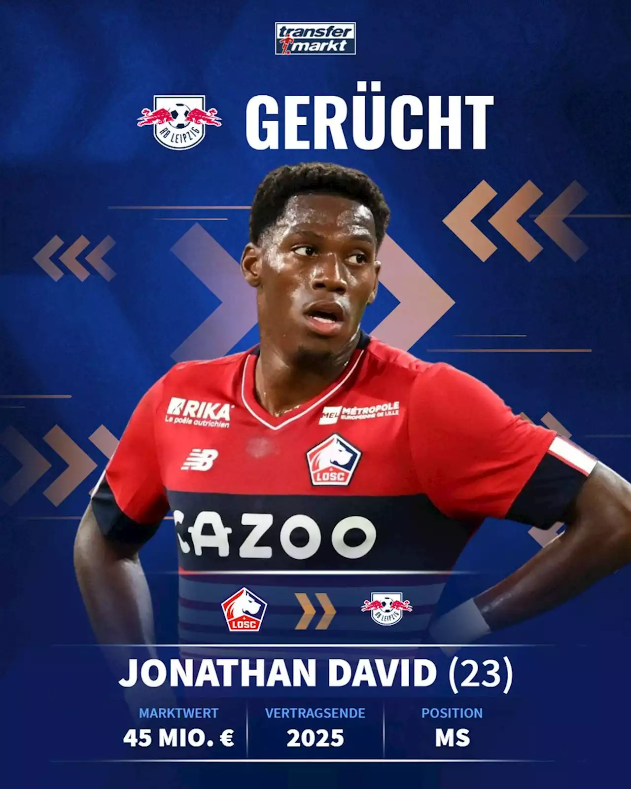 RasenBallsport Leipzig interessiert an Jonathan David - Gerüchteküche - Forum | Seite 1