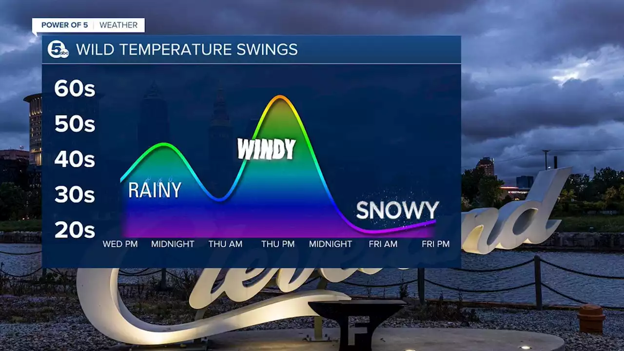 FORECAST: Morning ice followed by rain and a late day warmup