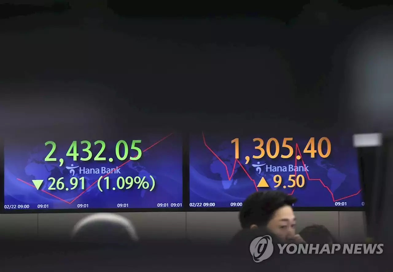 미국발 긴축 우려에 코스피 1.7% 하락…환율 1,300원대 재진입(종합) | 연합뉴스