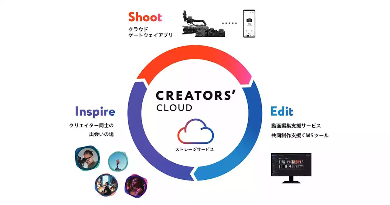 動画の手ブレ補正や共同作業も。ソニー「Creators’ Cloud」個人向けにも提供開始 - トピックス｜Infoseekニュース