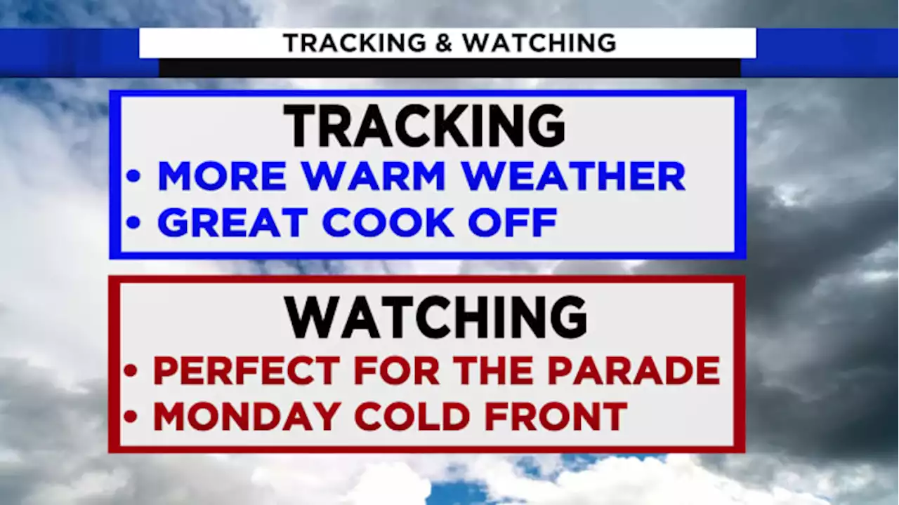 Warm & humid through the weekend