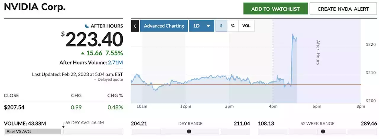 Nvidia stock jumps as earnings, forecast come in better than expected