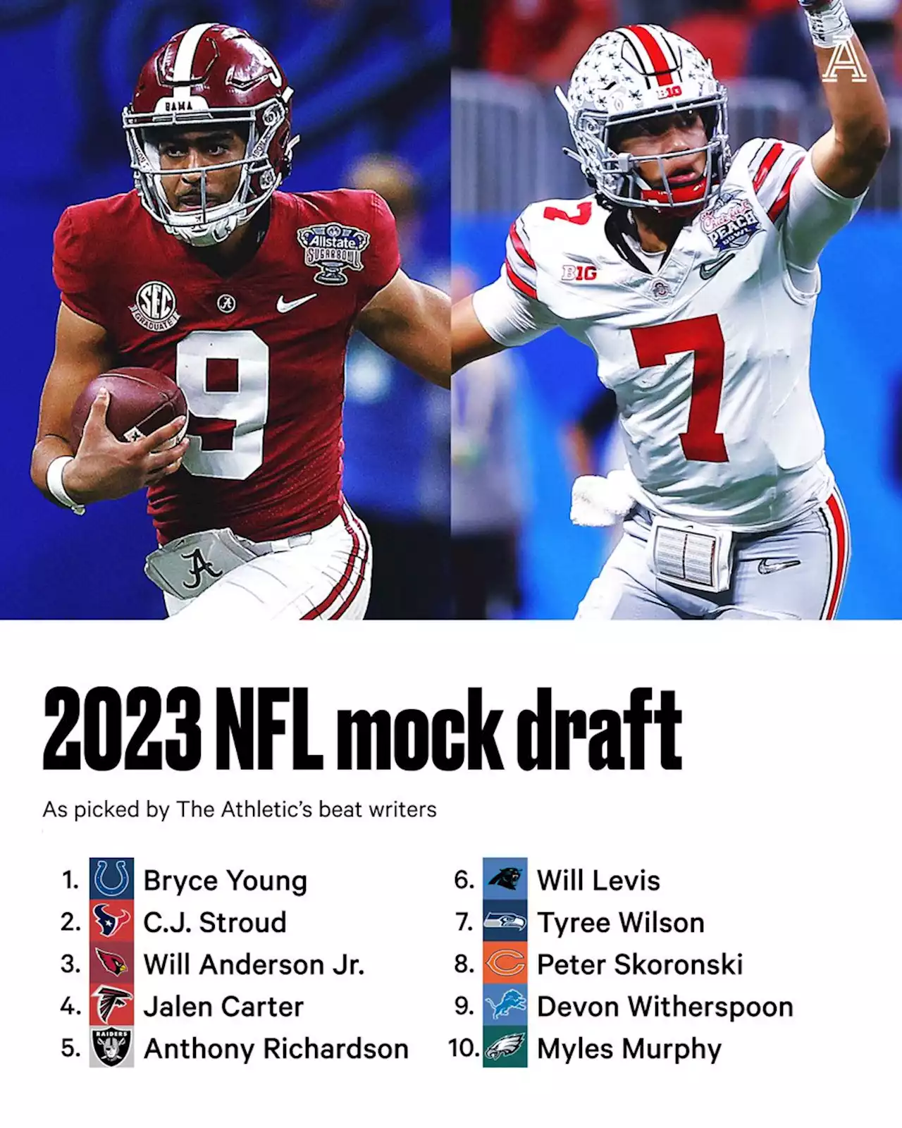 2023 Beat Writer Mock Draft: QBs go fast in Round 1 and Aaron Rodgers finds new home