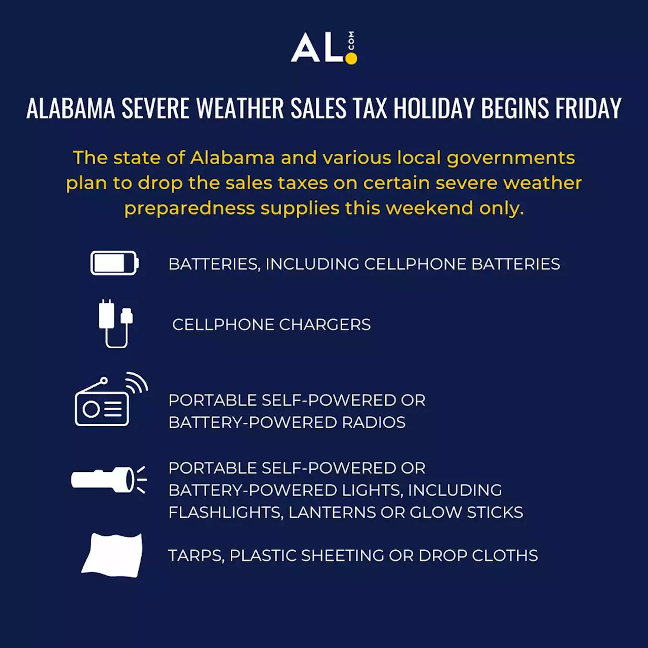 10 things to buy during Alabama’s severe weather sales tax holiday to use all year