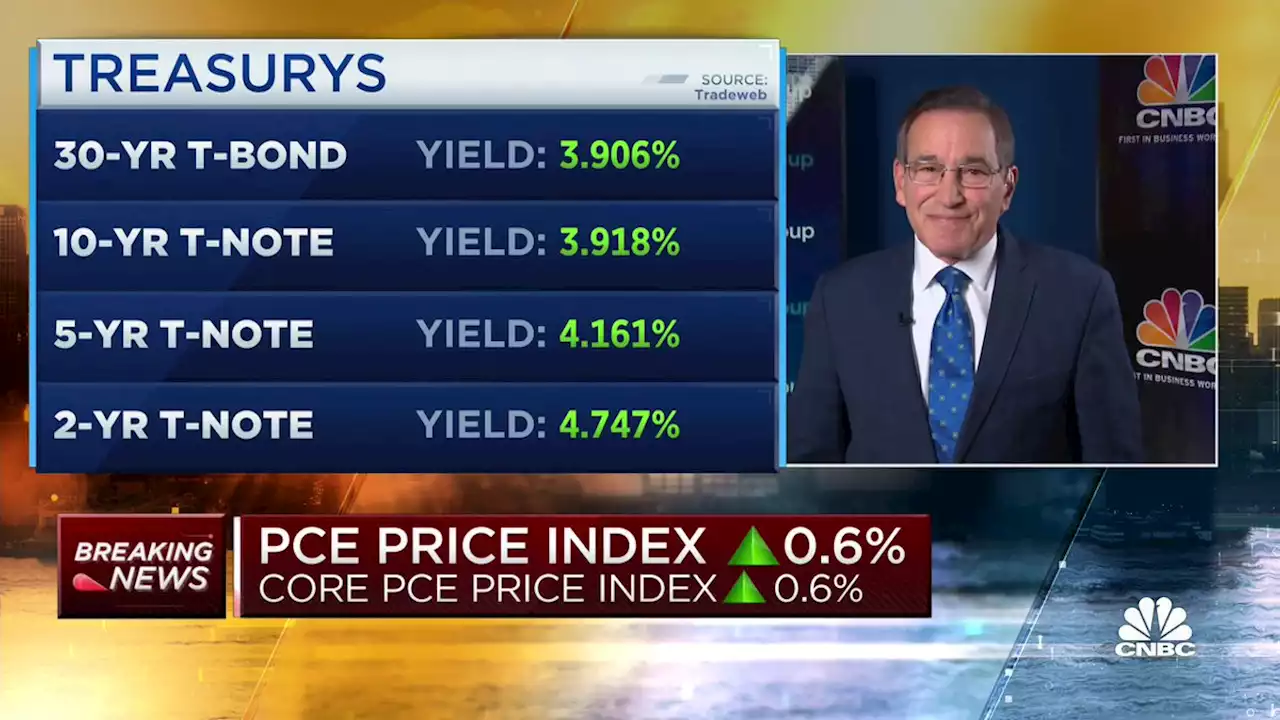 Key Fed inflation measure rose 0.6% in January, more than expected