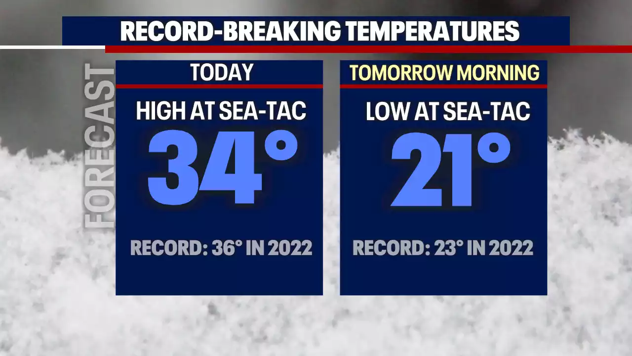 Seattle weather: Cold sunshine expected Thursday and Friday