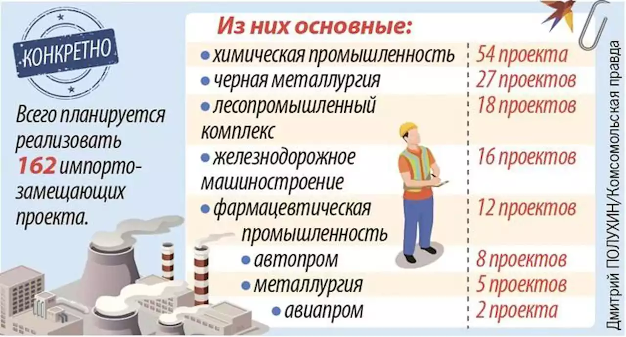 Это все мое, родное: Пять самых успешных проектов импортозамещения в России