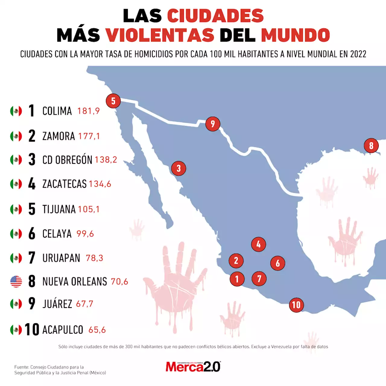 Gráfica del día: Las ciudades más violentas del mundo