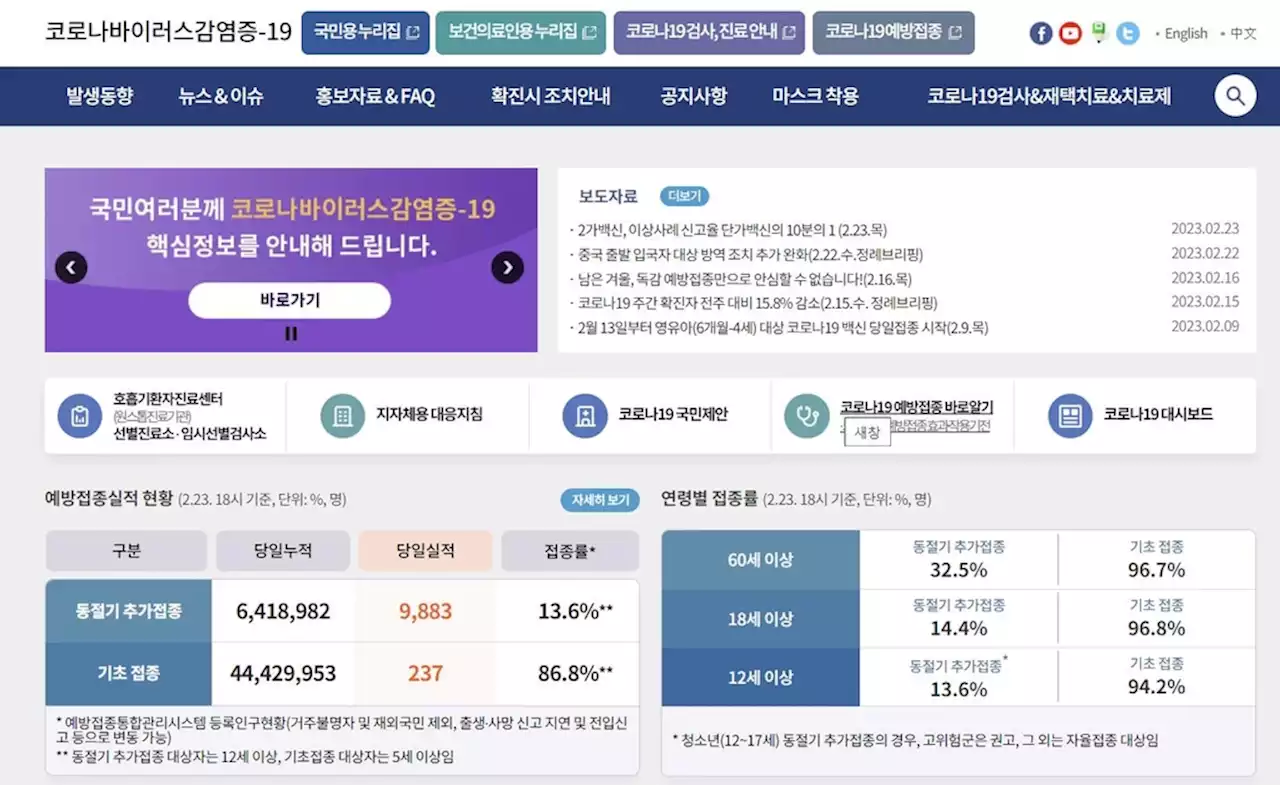 매일 공개하던 코로나 통계, 26일부터 일요일 빼고 주 6회로 | 연합뉴스