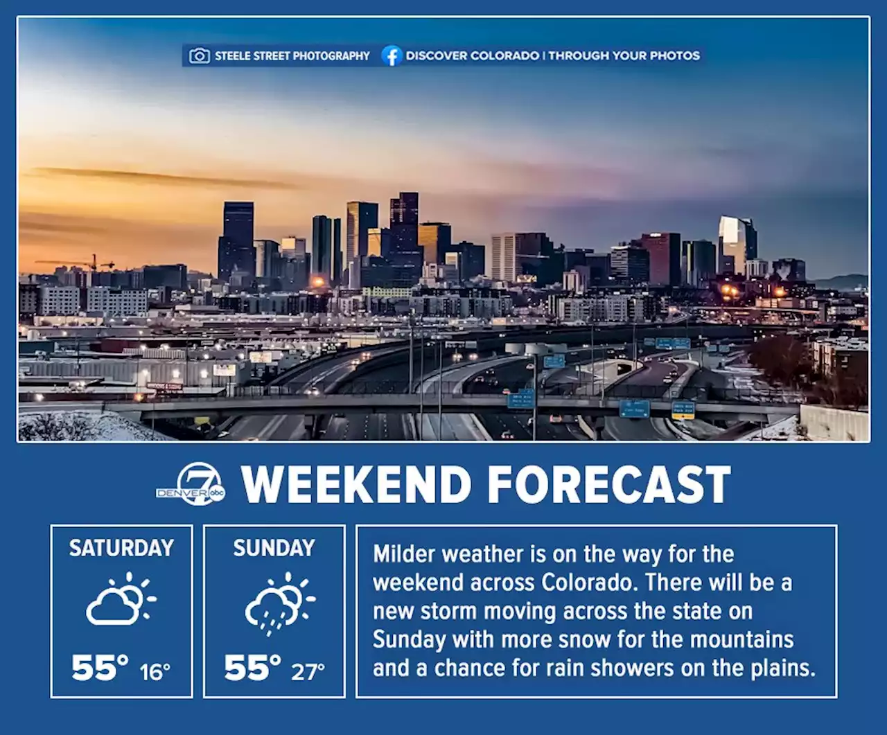 A nice warming trend for the weekend