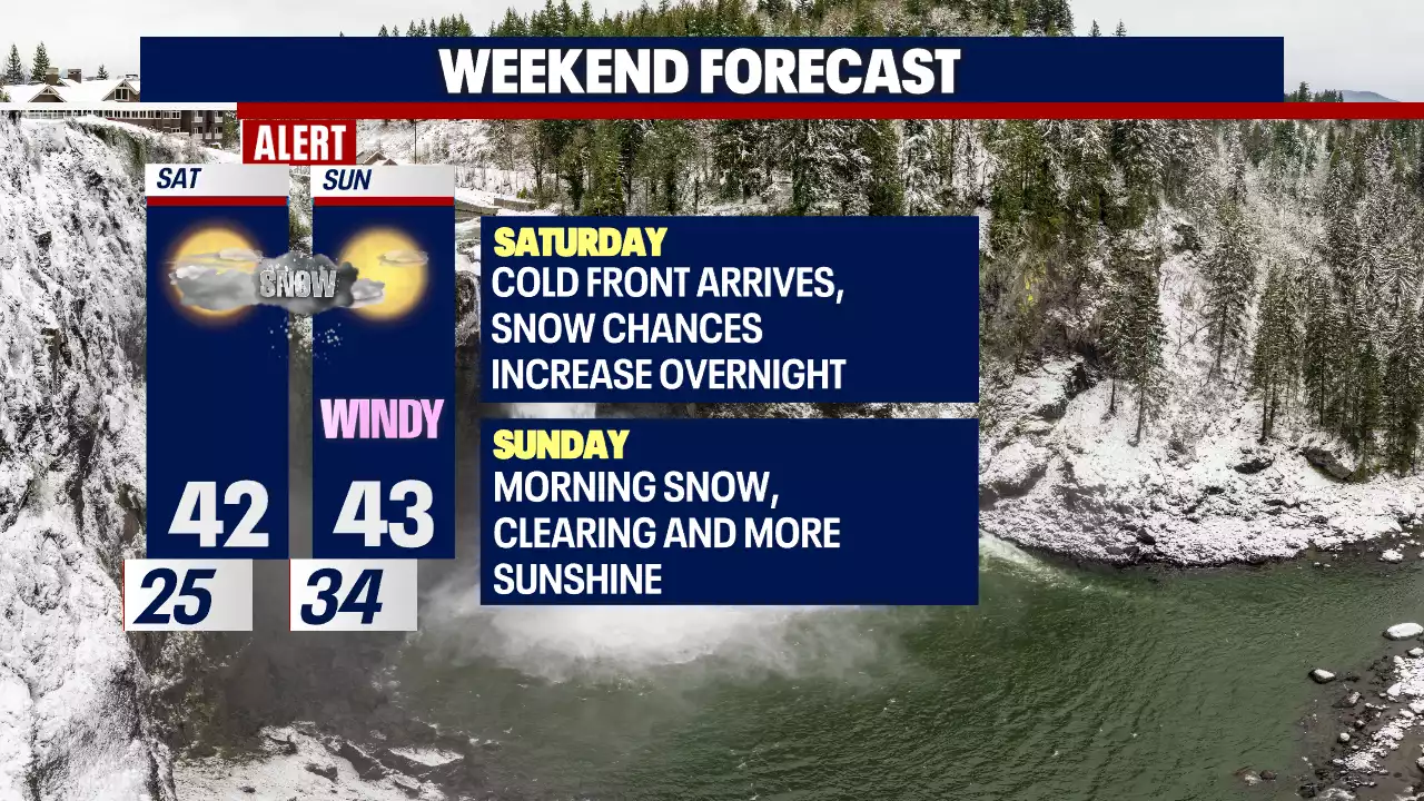 Weekend Forecast: Snow chances return