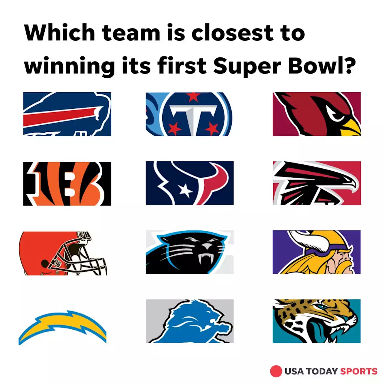 Ranking NFL's 12 teams to never win Super Bowl: Who's closest to notching first title?