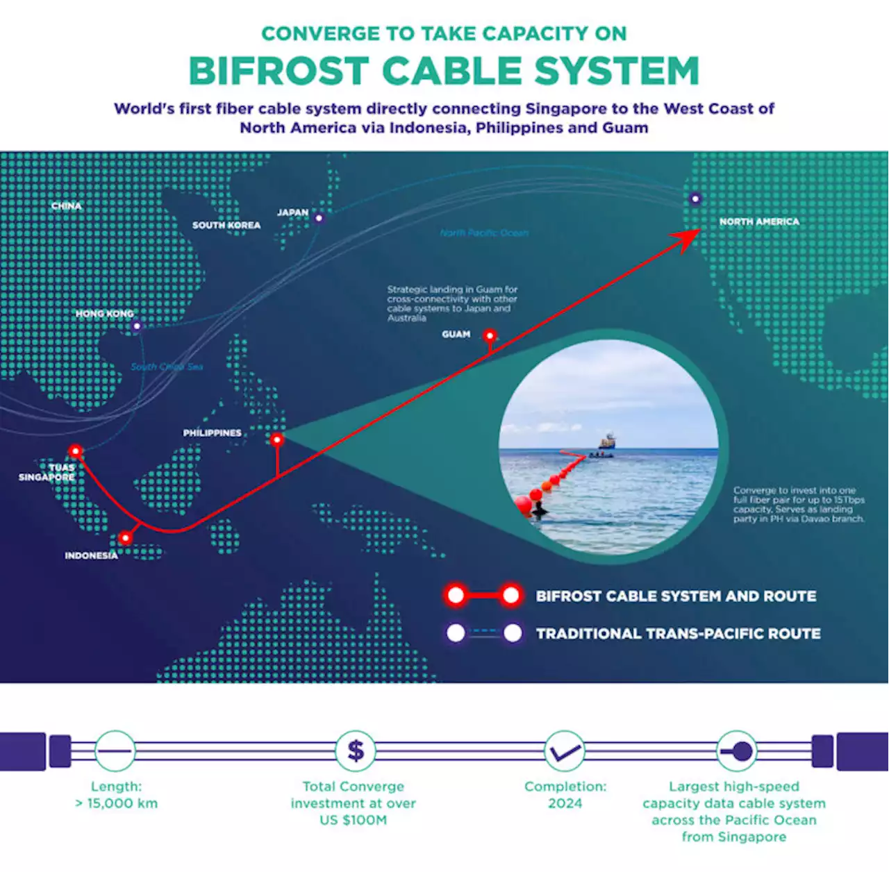 Converge builds cable landing station | Lorenz S. Marasigan