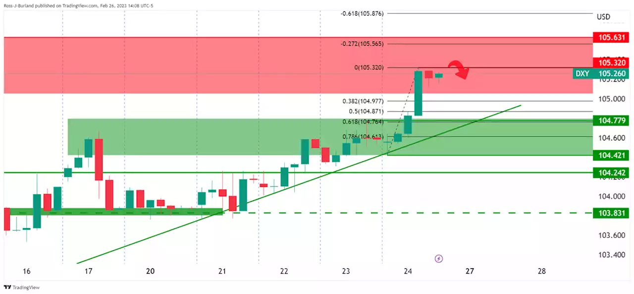 USD/JPY Price Analysis: Bears lurking near 136.50