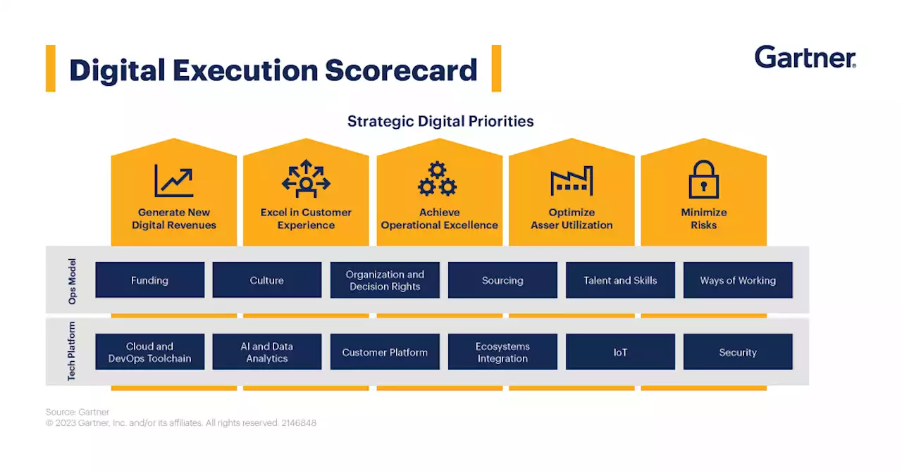 KPIs: How Top Performers Prove the Business Value of IT