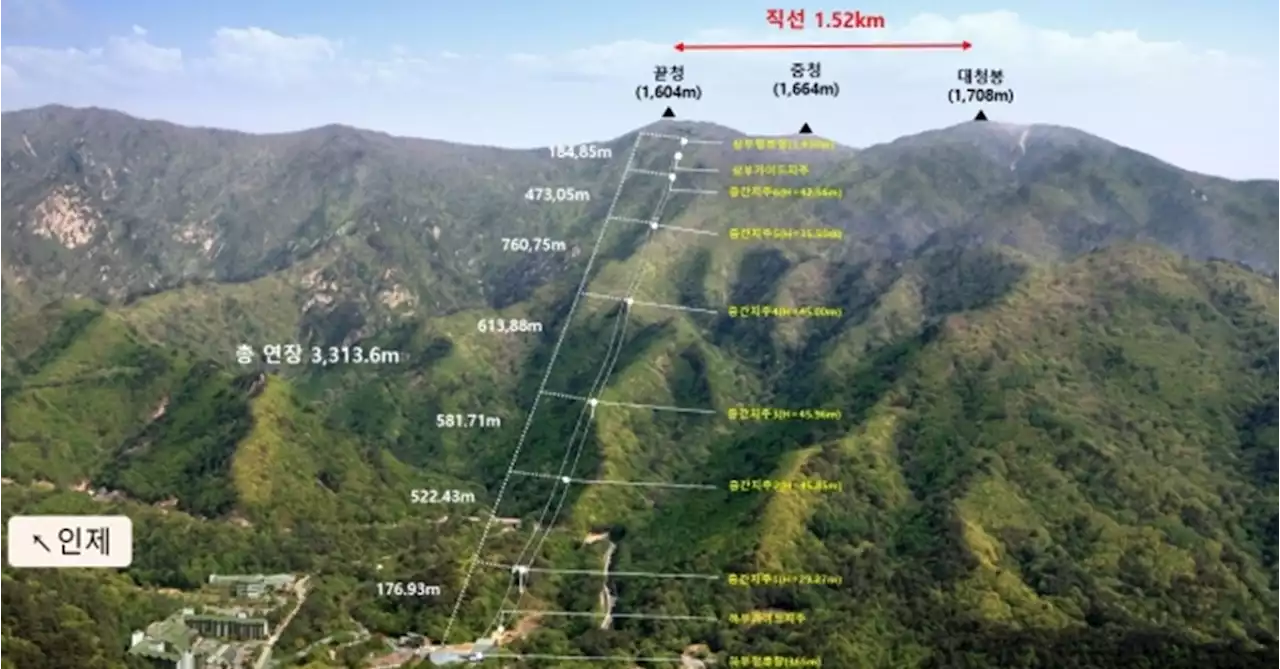 설악산 케이블카 인허가 빠르게 진행…강원도 '올해안에 착공' | 중앙일보