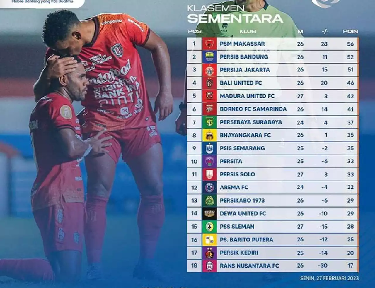 Klasemen Liga 1 2022 Setelah Bali United Bungkam Persis: Teja Bikin Persib Keok, Taktik RD Makjleb