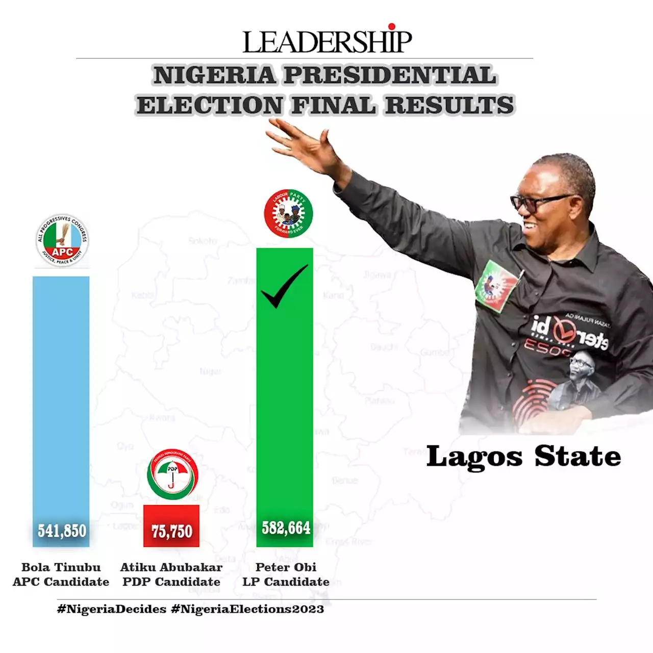 BREAKING: Peter Obi Defeats Tinubu In Lagos