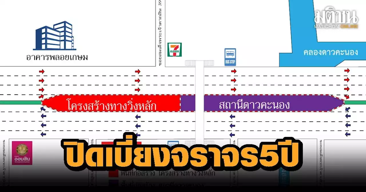 7 มี.ค.66 - 20 ต.ค.70 ปิดเบี่ยงจราจร ฝั่งขาเข้า-ออก 1 ช่อง บนถนนตากสิน เพื่อก่อสร้างรถไฟฟ้าสีม่วง 24 ชม.