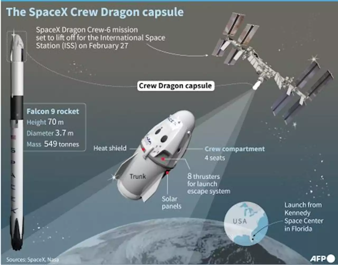 Hari ini, Roket Space X Bawa Astronaut AS, Rusia, dan Uni Emirat ke Stasiun Luar Angkasa