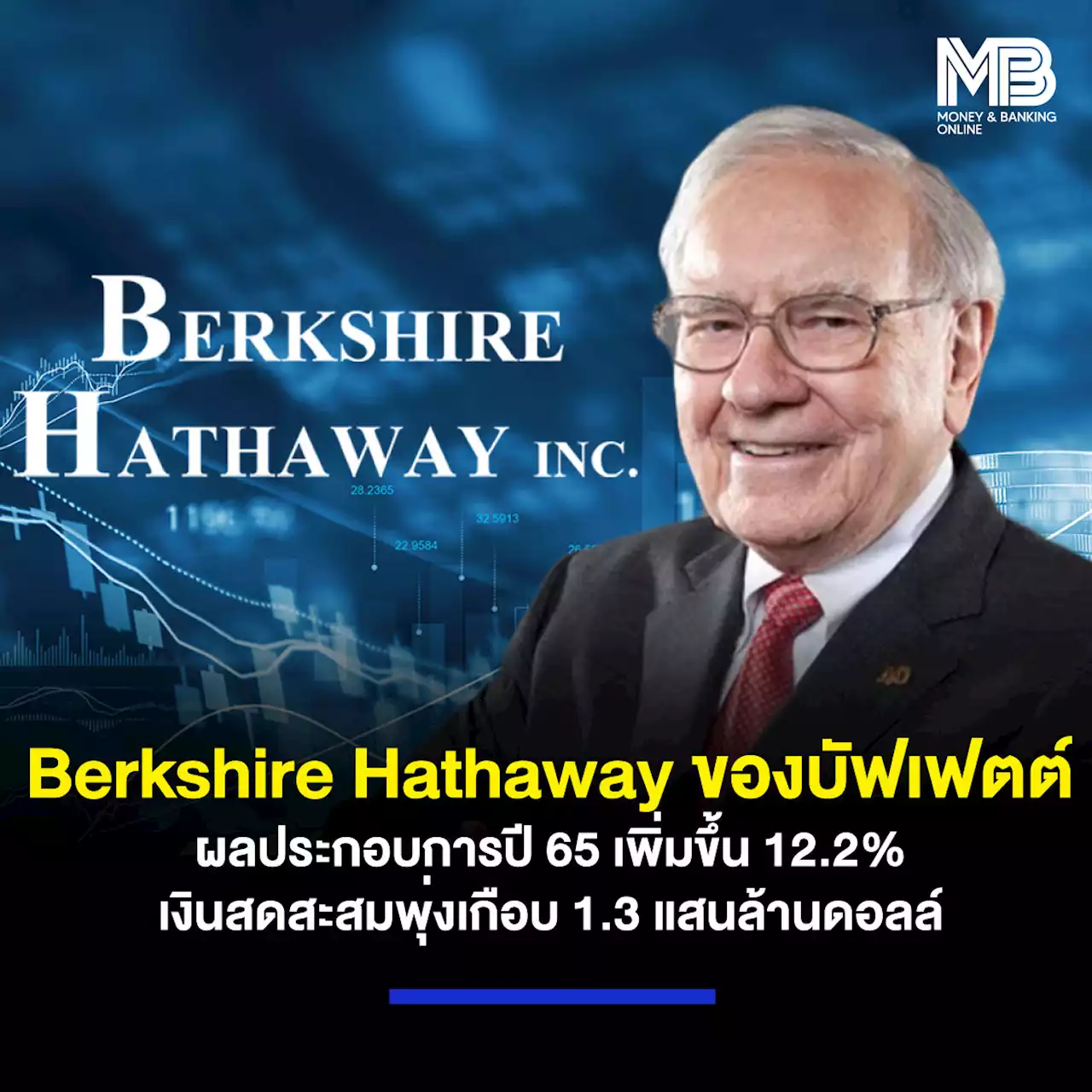 Berkshire Hathaway ของบัฟเฟตต์ ผลประกอบการปี 65 เพิ่มขึ้น 12.2% เงินสดสะสมพุ่งเกือบ 1.3 แสนล้านดอลล์