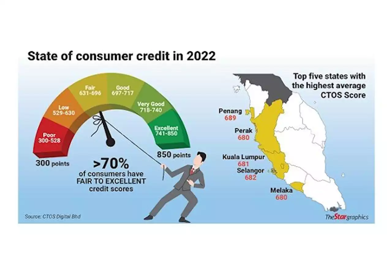 Malaysians may not be getting the best credit deals