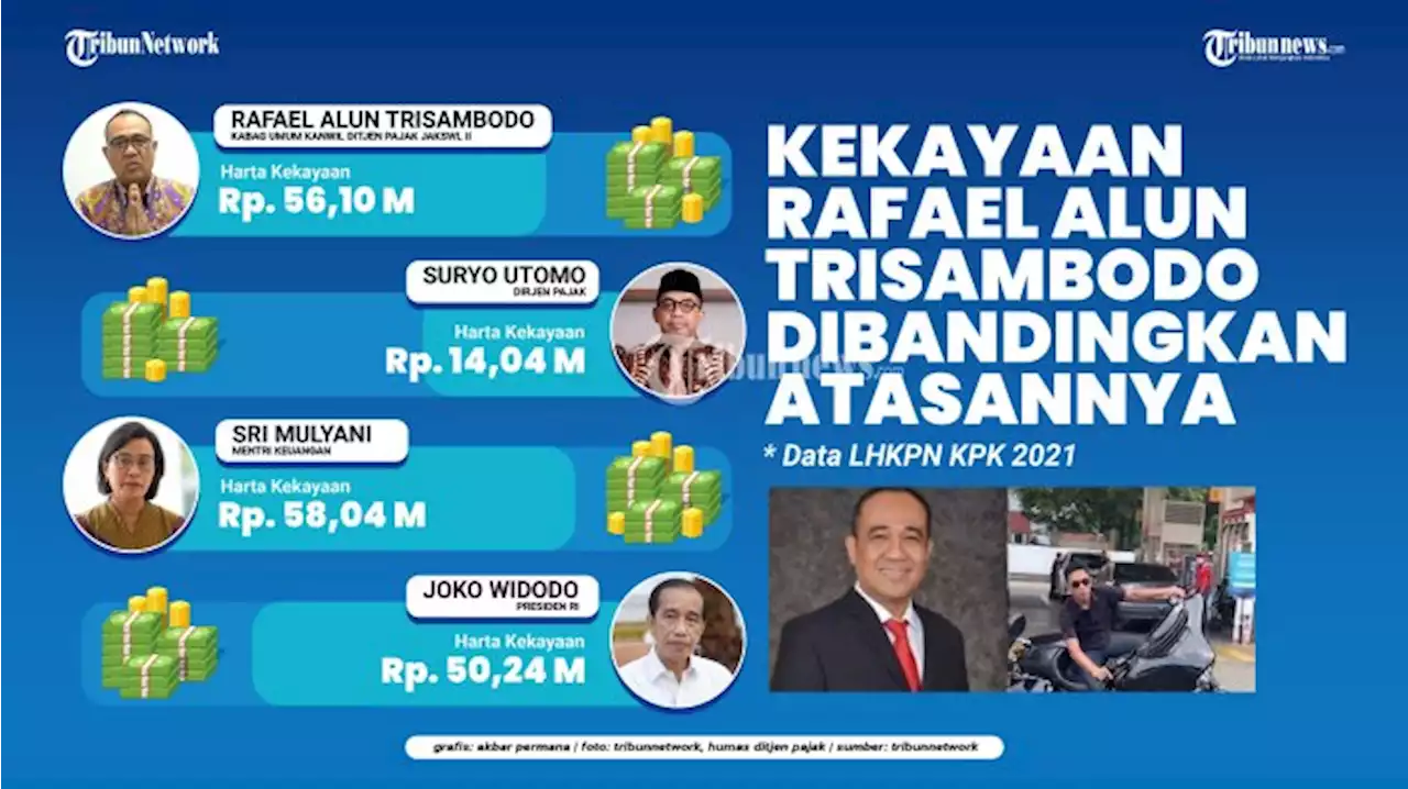 KPK Telah Tindaklanjuti Kejanggalan LHKPN Rafael Alun Trisambodo - Tribunnews.com