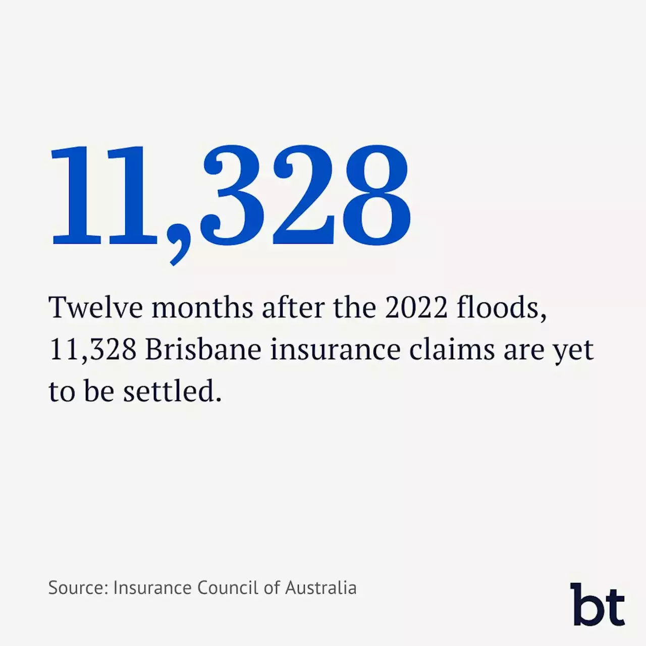 One year on from Brisbane floods, 11,300 insurance claims yet to be settled